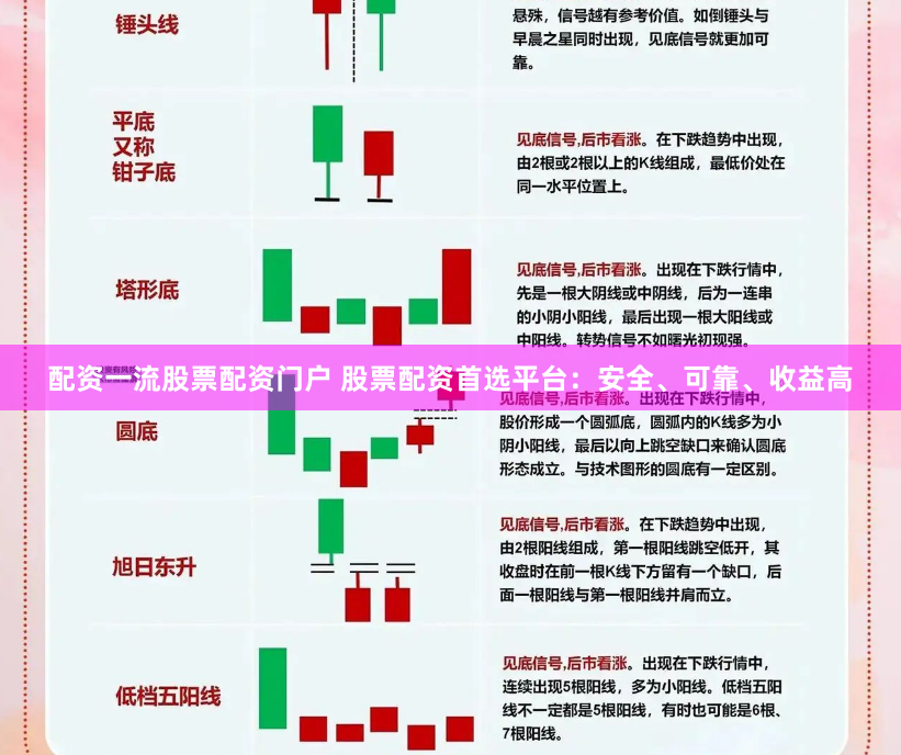配资一流股票配资门户 股票配资首选平台：安全、可靠、收益高