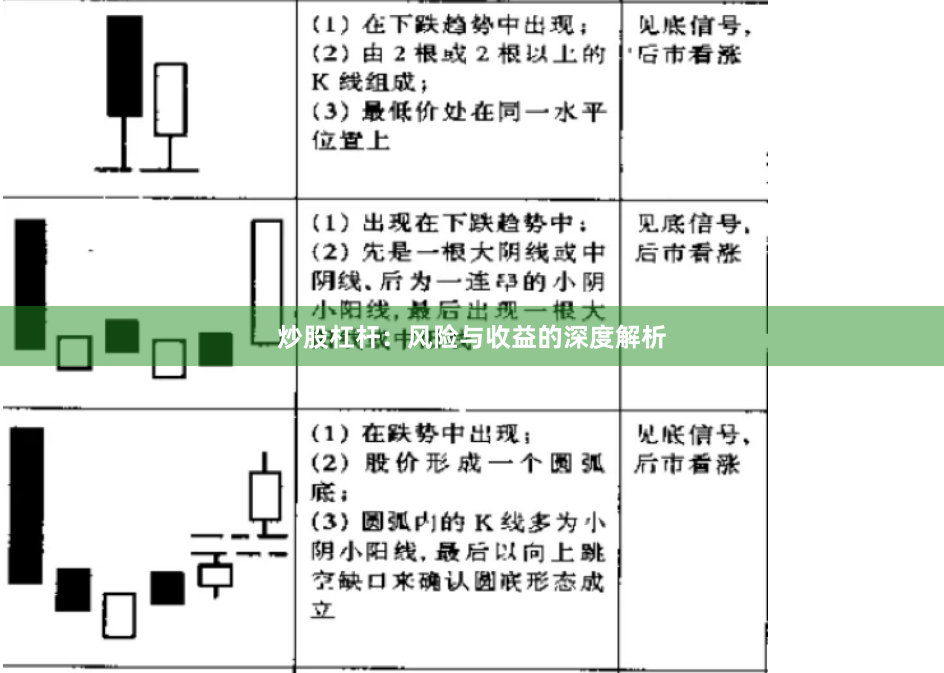 炒股杠杆：风险与收益的深度解析