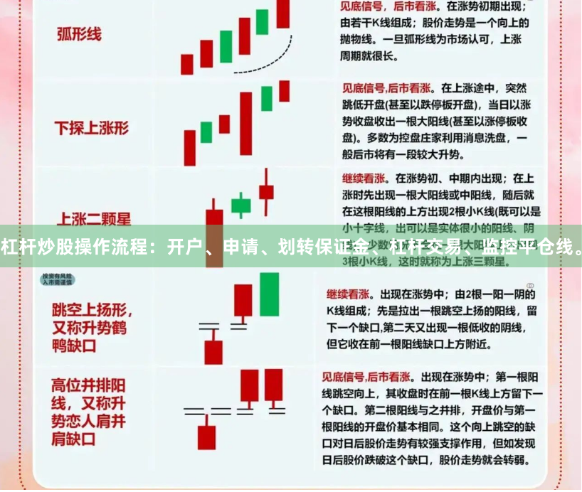 杠杆炒股操作流程：开户、申请、划转保证金、杠杆交易、监控平仓线。